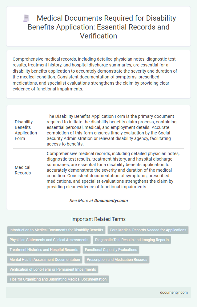 Medical Documents Required for Disability Benefits Application: Essential Records and Verification