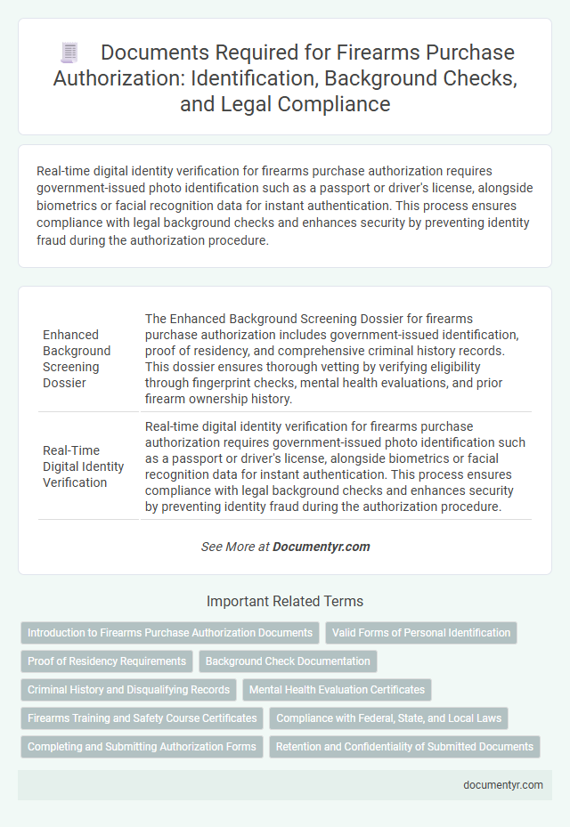 Documents Required for Firearms Purchase Authorization: Identification, Background Checks, and Legal Compliance