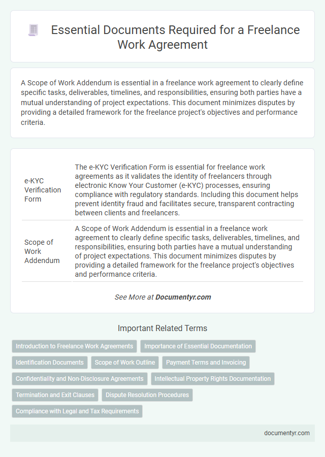 Essential Documents Required for a Freelance Work Agreement