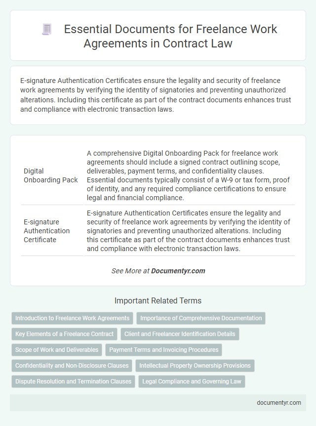Essential Documents for Freelance Work Agreements in Contract Law