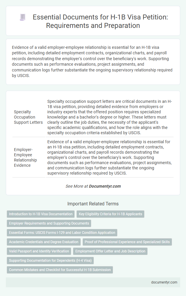 Essential Documents for H-1B Visa Petition: Requirements and Preparation