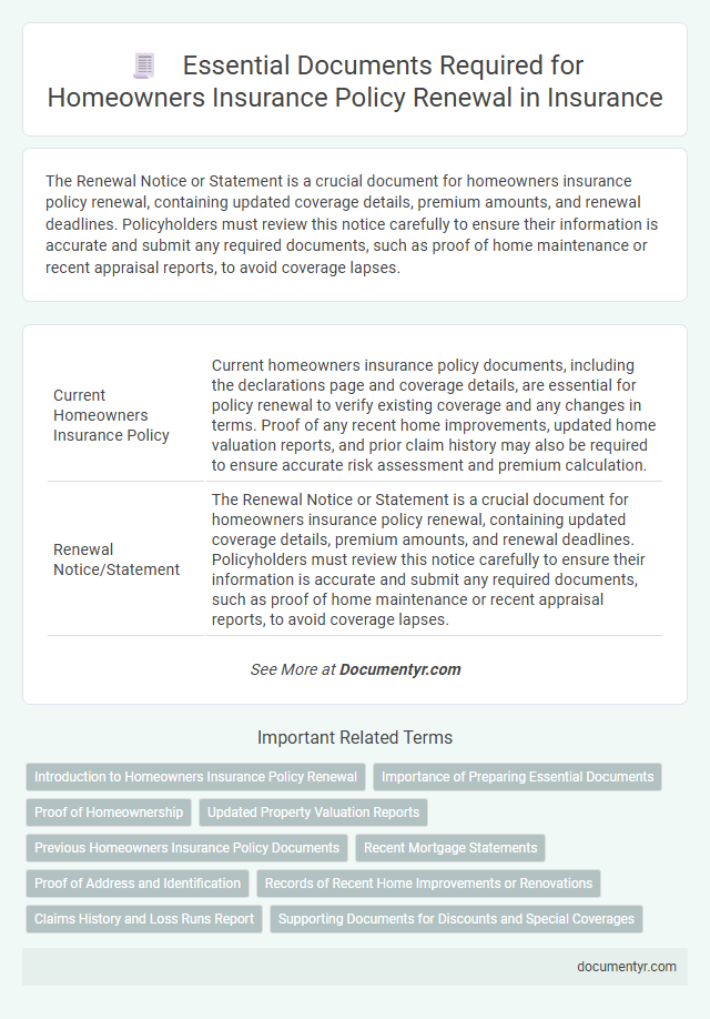 Essential Documents Required for Homeowners Insurance Policy Renewal in Insurance