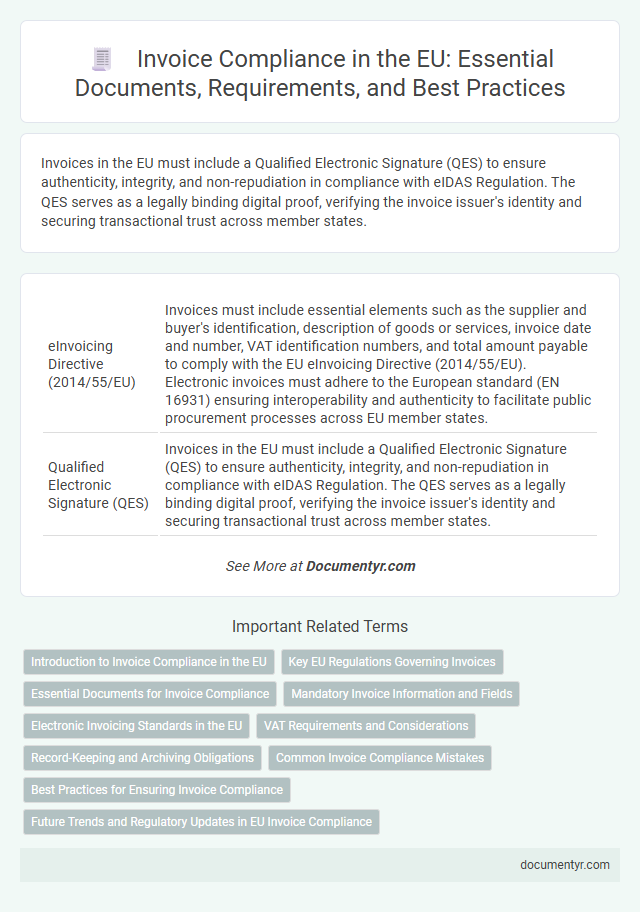 Invoice Compliance in the EU: Essential Documents, Requirements, and Best Practices