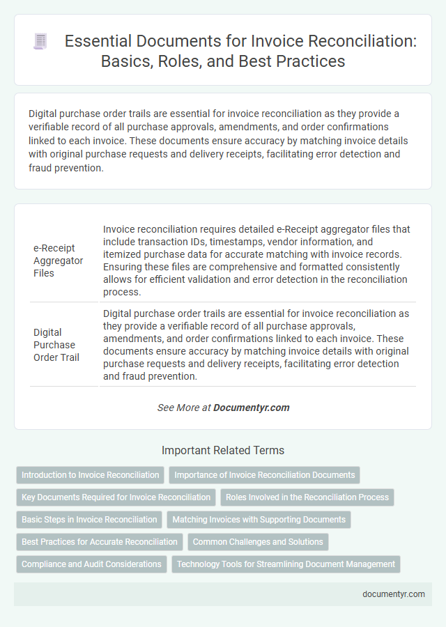 Essential Documents for Invoice Reconciliation: Basics, Roles, and Best Practices