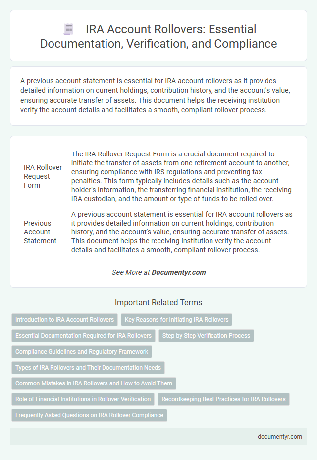 IRA Account Rollovers: Essential Documentation, Verification, and Compliance