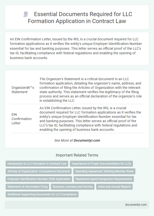 Essential Documents Required for LLC Formation Application in Contract Law
