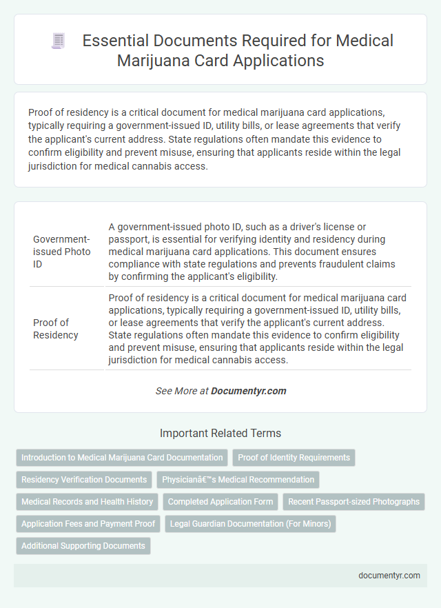 Essential Documents Required for Medical Marijuana Card Applications