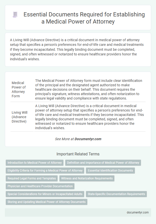 Essential Documents Required for Establishing a Medical Power of Attorney