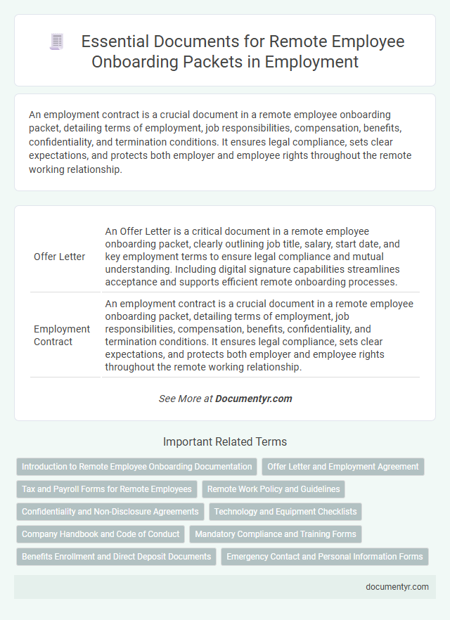 Essential Documents for Remote Employee Onboarding Packets in Employment