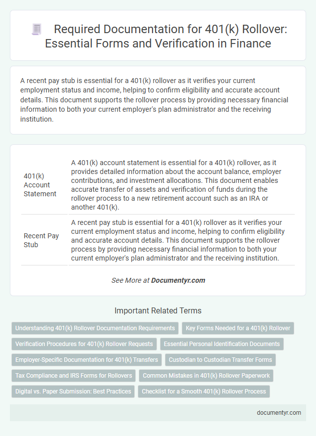 Required Documentation for 401(k) Rollover: Essential Forms and Verification in Finance