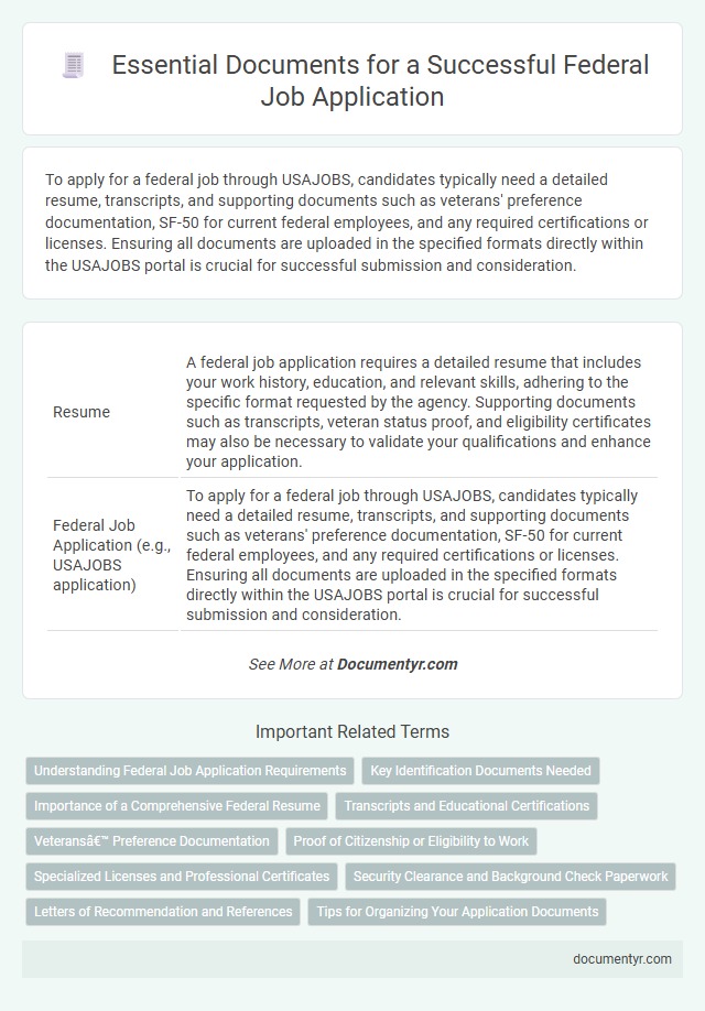 Essential Documents for a Successful Federal Job Application