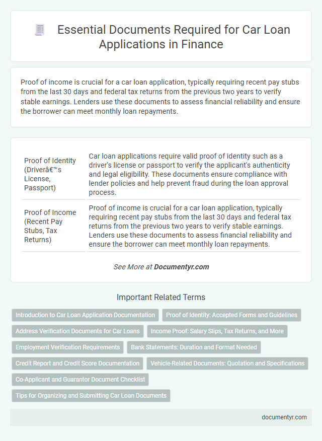 Essential Documents Required for Car Loan Applications in Finance