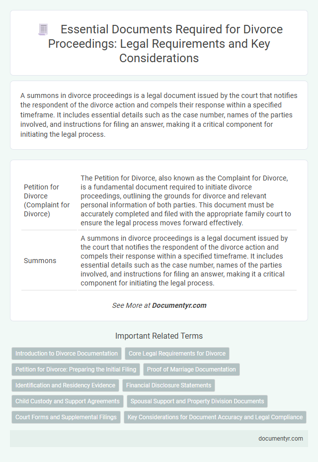 Essential Documents Required for Divorce Proceedings: Legal Requirements and Key Considerations