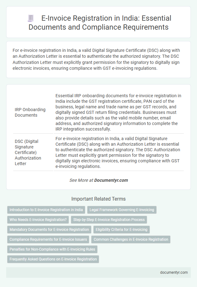 E-Invoice Registration in India: Essential Documents and Compliance Requirements