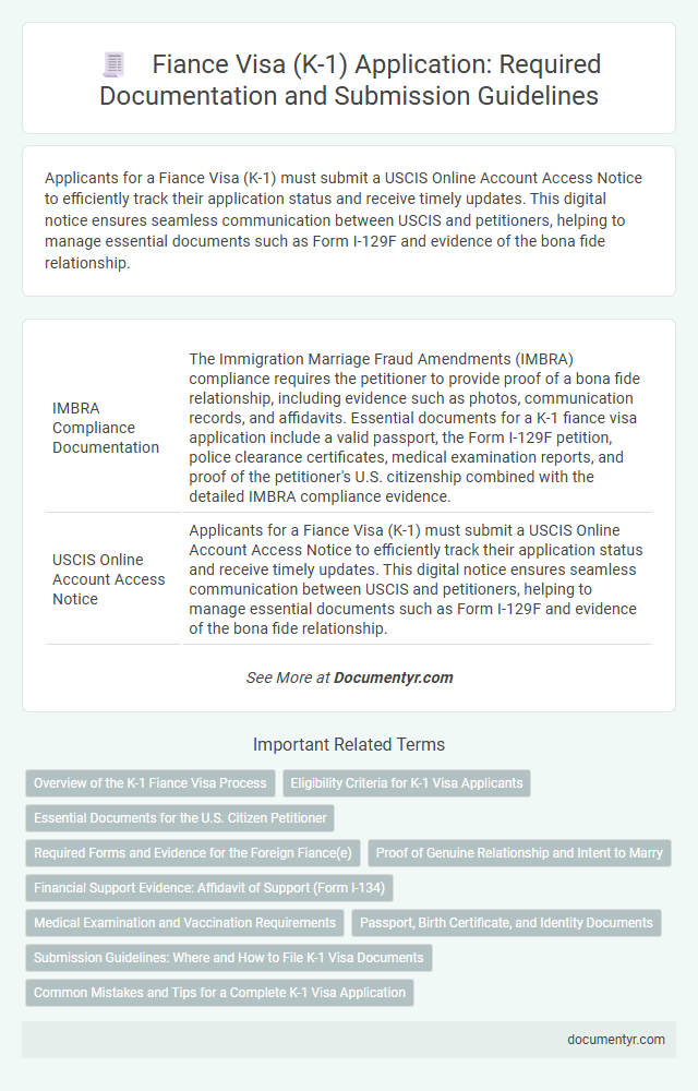 Fiance Visa (K-1) Application: Required Documentation and Submission Guidelines