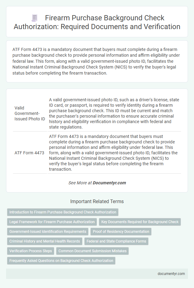 Firearm Purchase Background Check Authorization: Required Documents and Verification