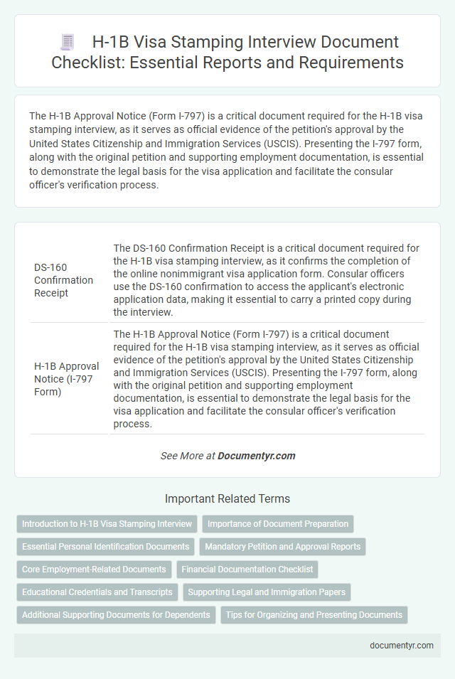 H-1B Visa Stamping Interview Document Checklist: Essential Reports and Requirements