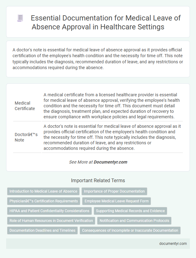 Essential Documentation for Medical Leave of Absence Approval in Healthcare Settings