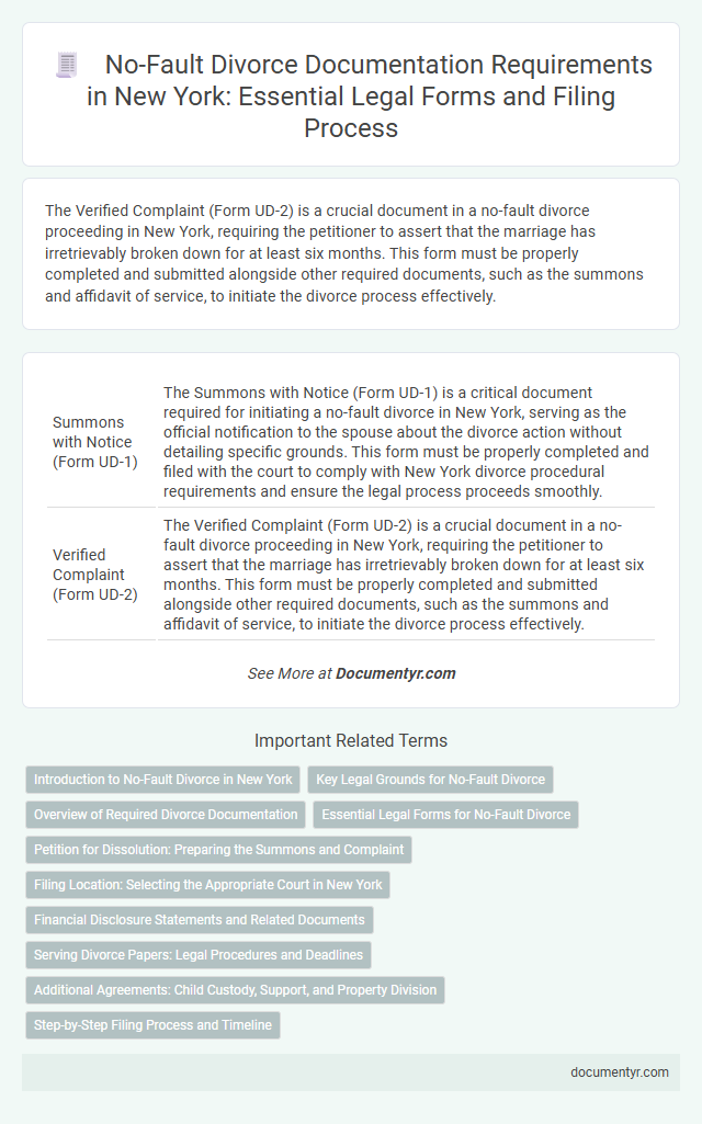 No-Fault Divorce Documentation Requirements in New York: Essential Legal Forms and Filing Process