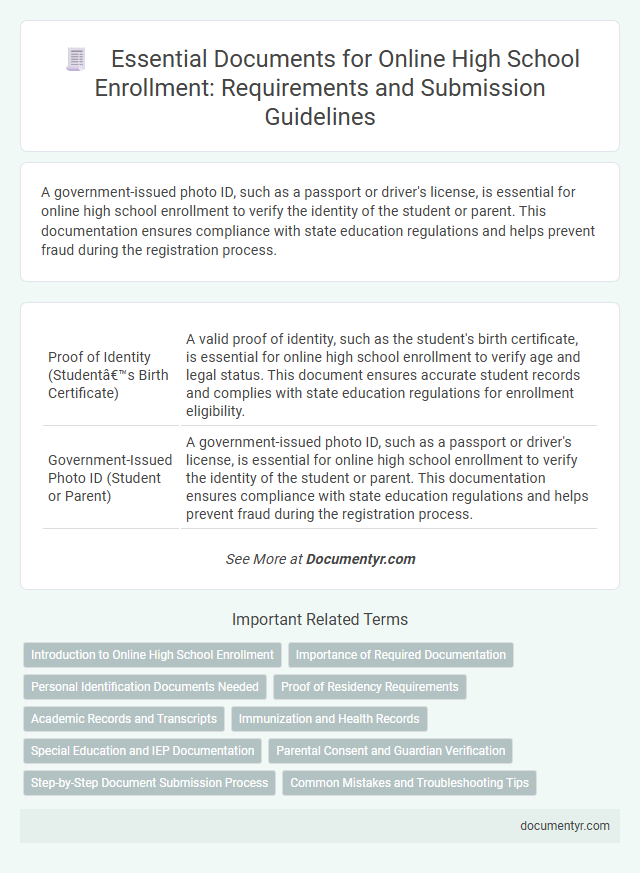 Essential Documents for Online High School Enrollment: Requirements and Submission Guidelines
