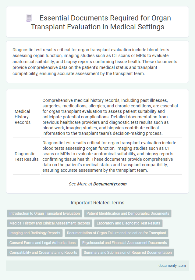 Essential Documents Required for Organ Transplant Evaluation in Medical Settings