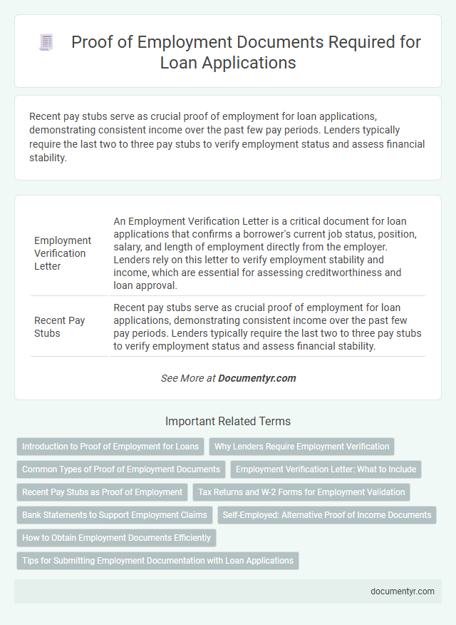 Proof of Employment Documents Required for Loan Applications