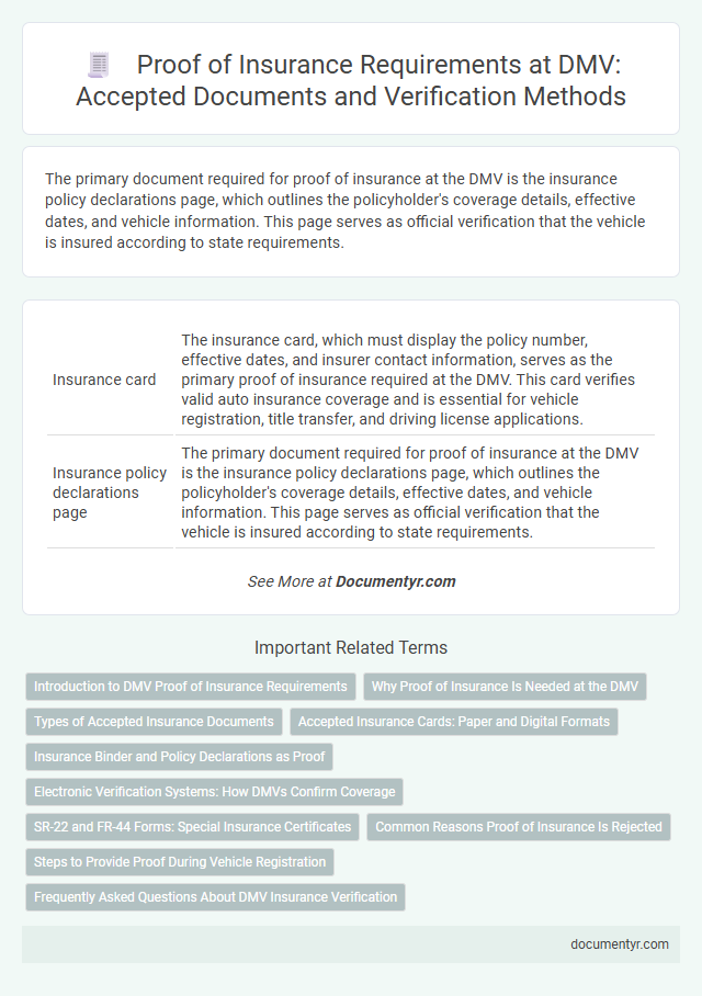 Proof of Insurance Requirements at DMV: Accepted Documents and Verification Methods