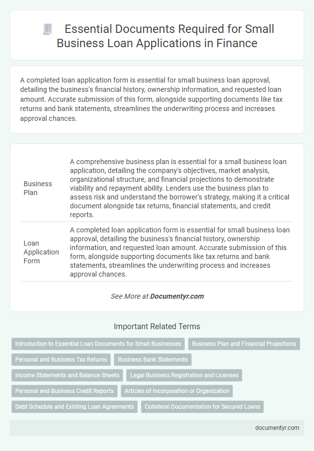 Essential Documents Required for Small Business Loan Applications in Finance