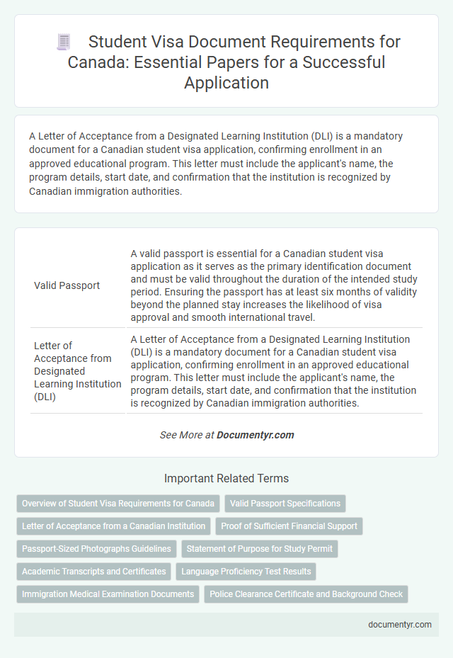 Student Visa Document Requirements for Canada: Essential Papers for a Successful Application