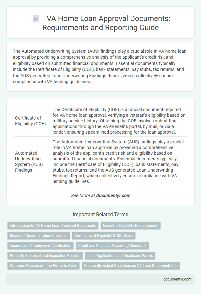 VA Home Loan Approval Documents: Requirements and Reporting Guide