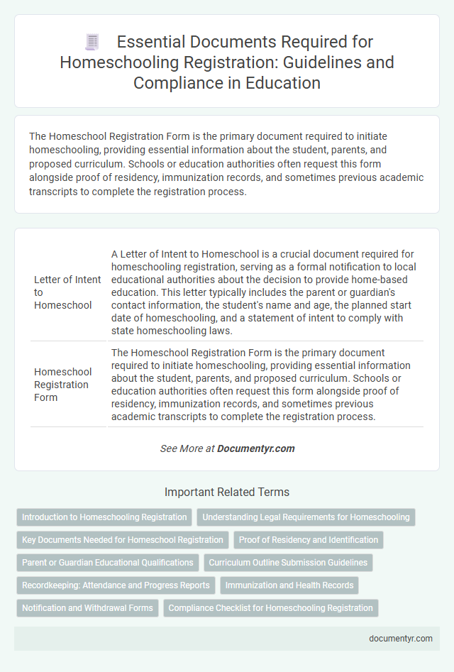 Essential Documents Required for Homeschooling Registration: Guidelines and Compliance in Education