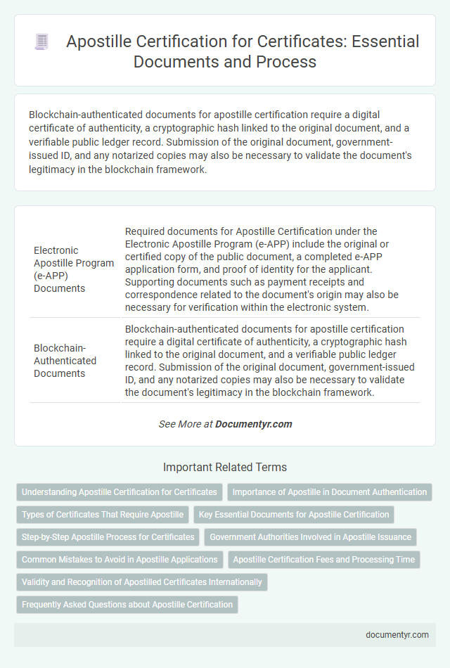 Apostille Certification for Certificates: Essential Documents and Process