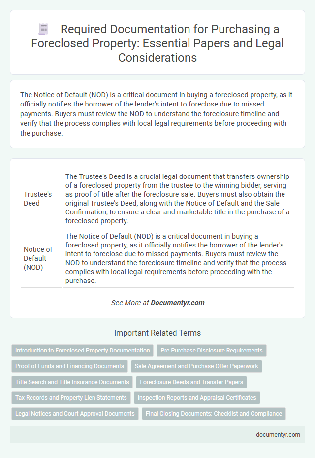Required Documentation for Purchasing a Foreclosed Property: Essential Papers and Legal Considerations