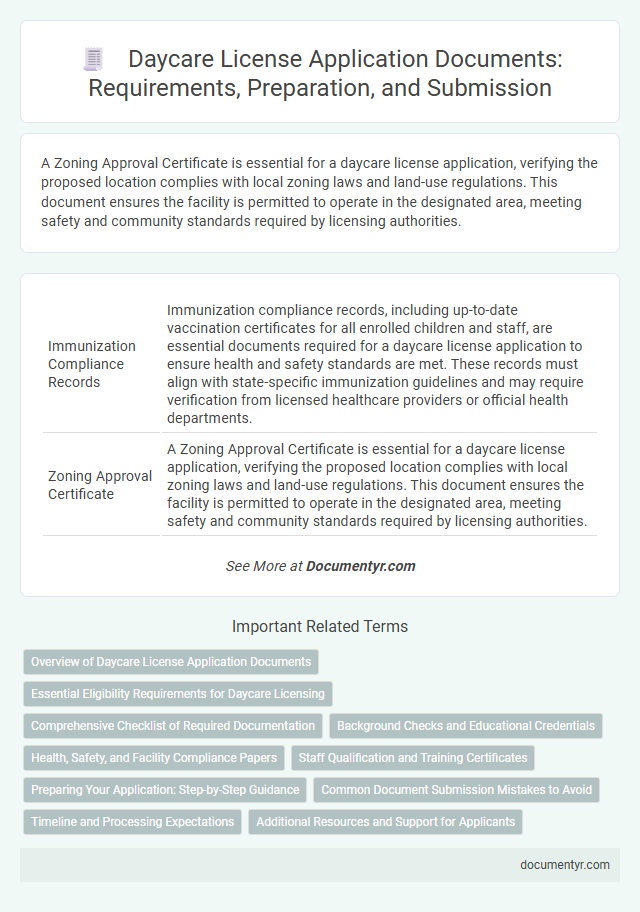 Daycare License Application Documents: Requirements, Preparation, and Submission