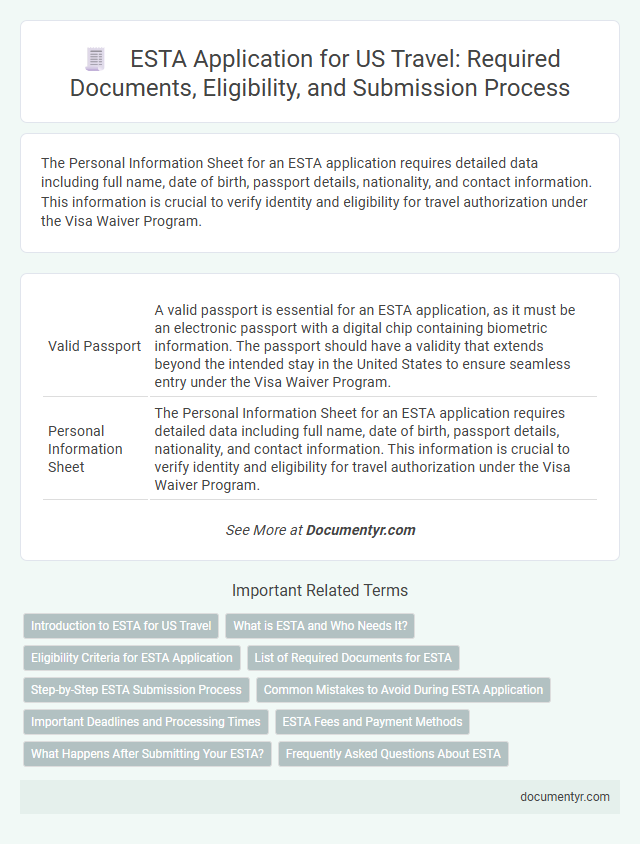 ESTA Application for US Travel: Required Documents, Eligibility, and Submission Process