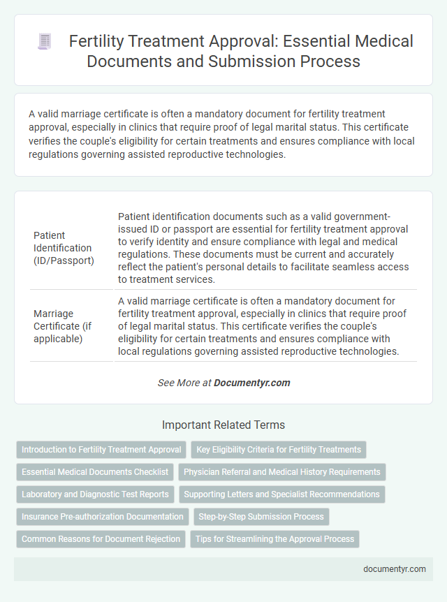 Fertility Treatment Approval: Essential Medical Documents and Submission Process