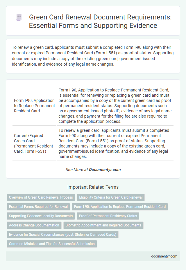 Green Card Renewal Document Requirements: Essential Forms and Supporting Evidence
