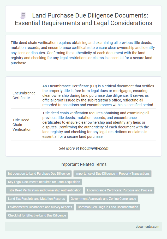 Land Purchase Due Diligence Documents: Essential Requirements and Legal Considerations