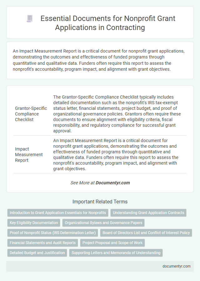 Essential Documents for Nonprofit Grant Applications in Contracting