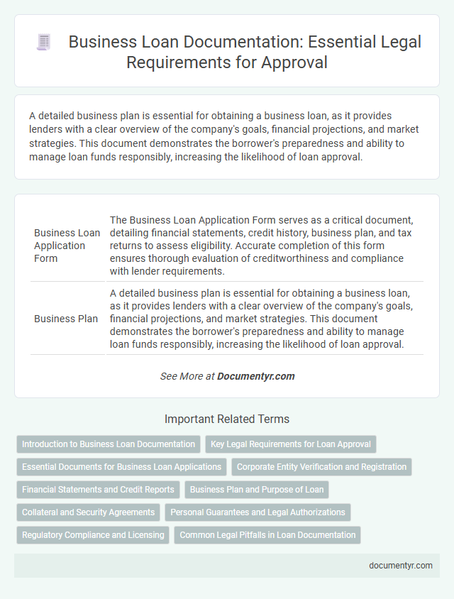 Business Loan Documentation: Essential Legal Requirements for Approval