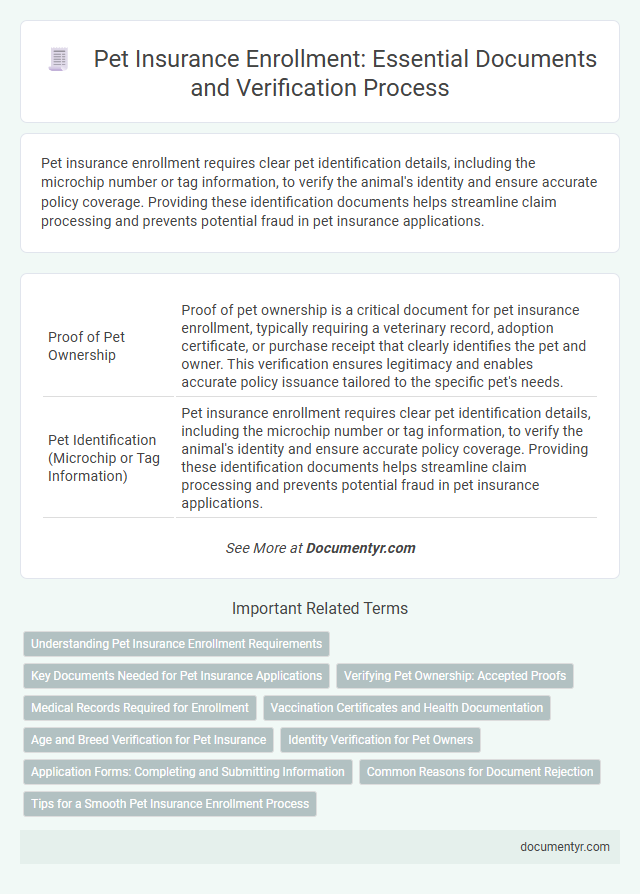 Pet Insurance Enrollment: Essential Documents and Verification Process