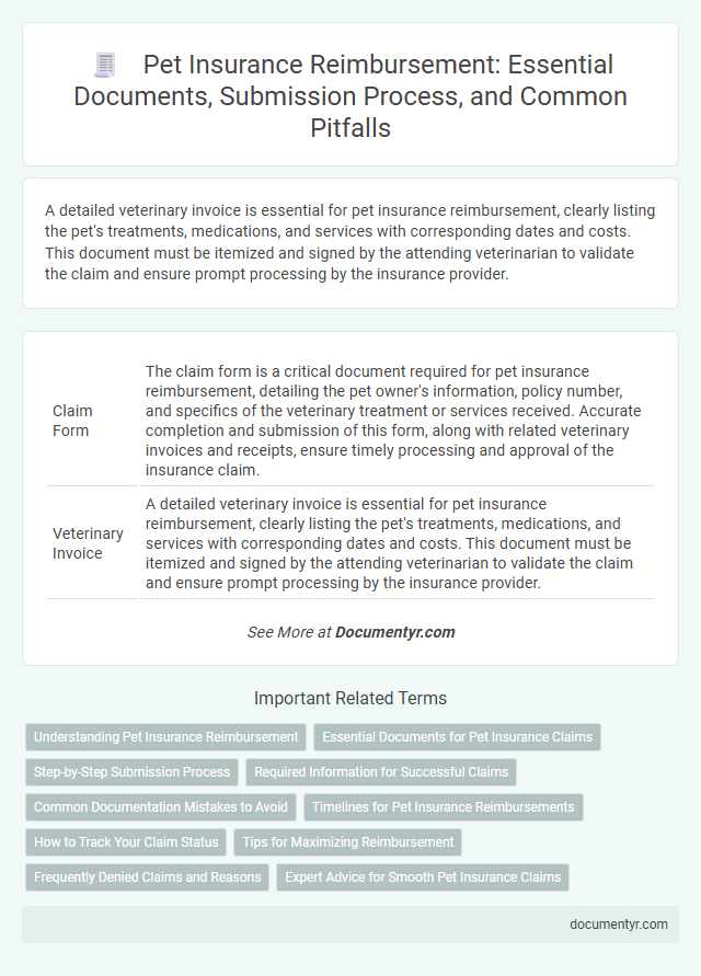 Pet Insurance Reimbursement: Essential Documents, Submission Process, and Common Pitfalls