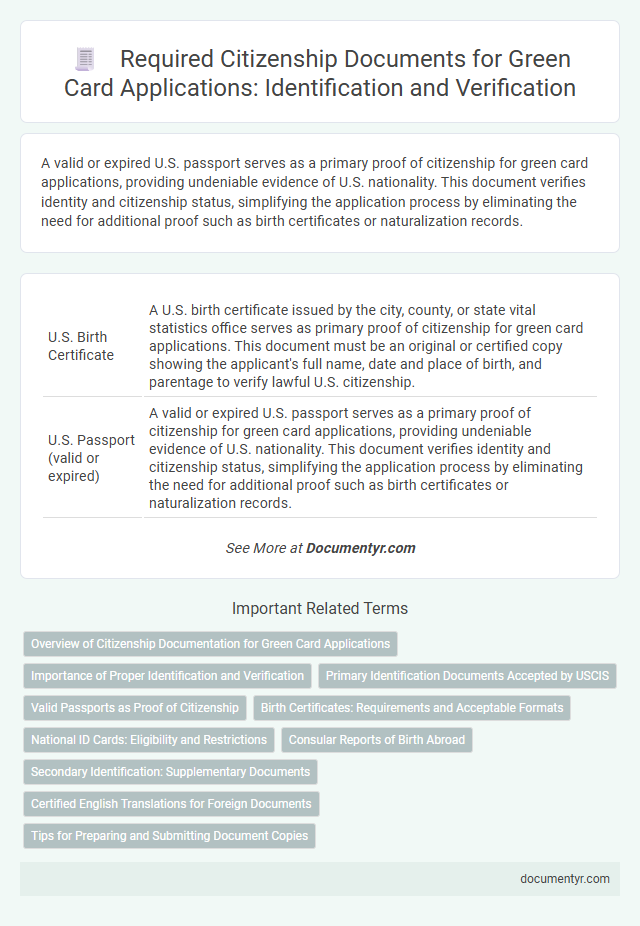 Required Citizenship Documents for Green Card Applications: Identification and Verification