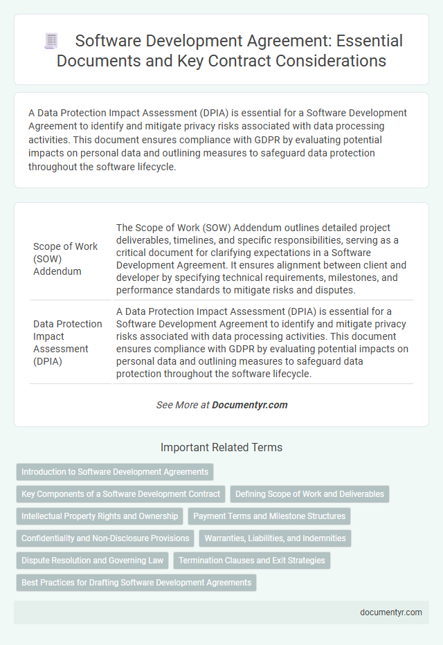 Software Development Agreement: Essential Documents and Key Contract Considerations