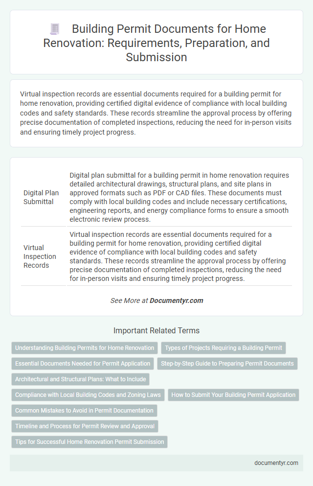 Building Permit Documents for Home Renovation: Requirements, Preparation, and Submission