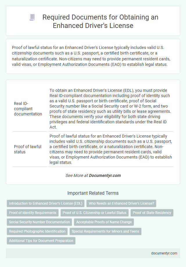 Required Documents for Obtaining an Enhanced Driver's License