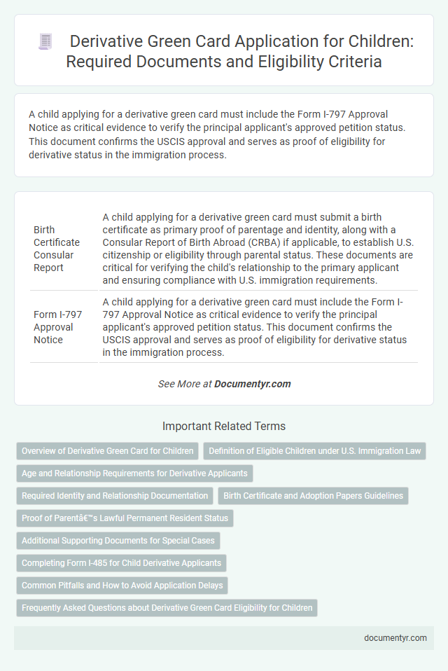Derivative Green Card Application for Children: Required Documents and Eligibility Criteria