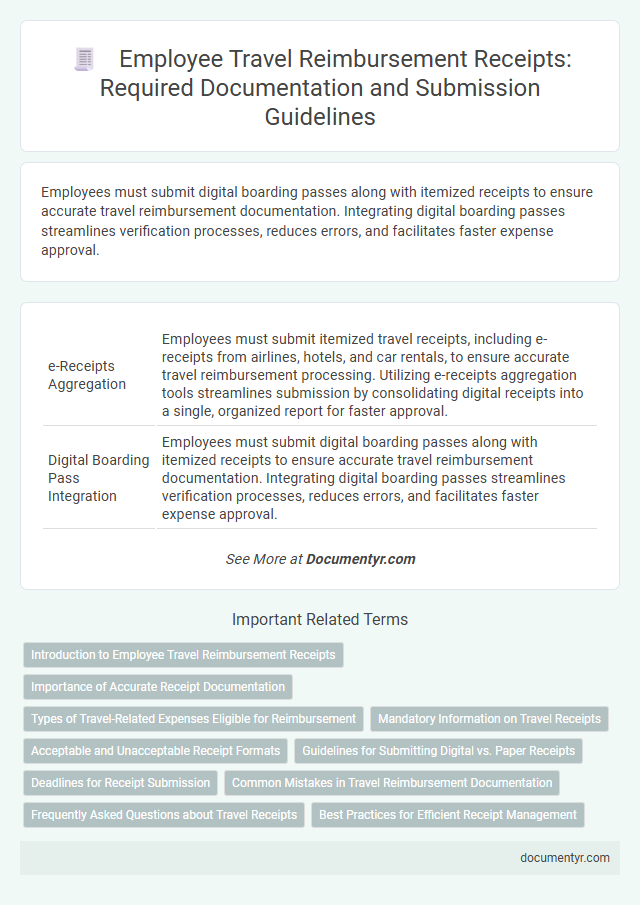 Employee Travel Reimbursement Receipts: Required Documentation and Submission Guidelines