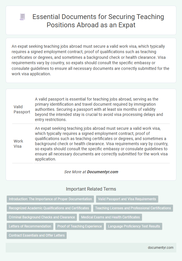Essential Documents for Securing Teaching Positions Abroad as an Expat