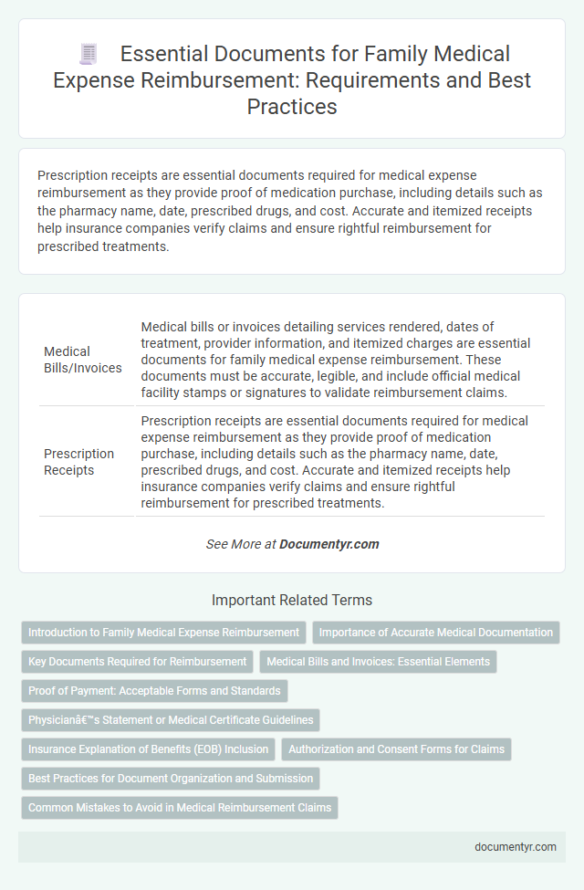 Essential Documents for Family Medical Expense Reimbursement: Requirements and Best Practices